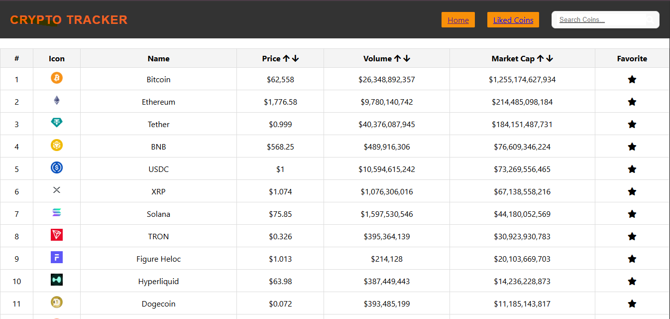 Crypto Tracker Website
